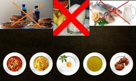 bemel Hanikarak bhojan virudh aahar बेमेल भोजन : जानिए एक साथ क्या नहीं खाना चाहिए