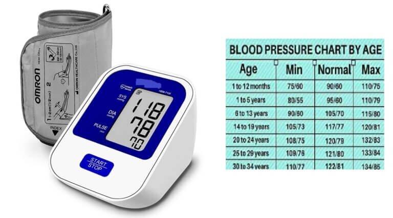 ब्लड प्रेशर मॉनिटर मशीन की जानकारी तथा इसके कितने भाग होते हैं | Blood pressure BP Machine ki jankaari